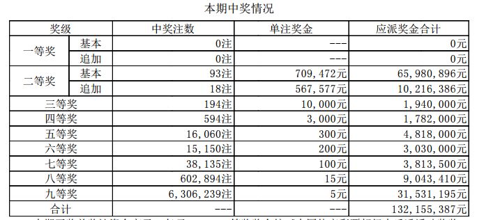 江苏七位数第80期开奖分析、彩民期待与未来展望，揭秘最新开奖动态及趋势预测