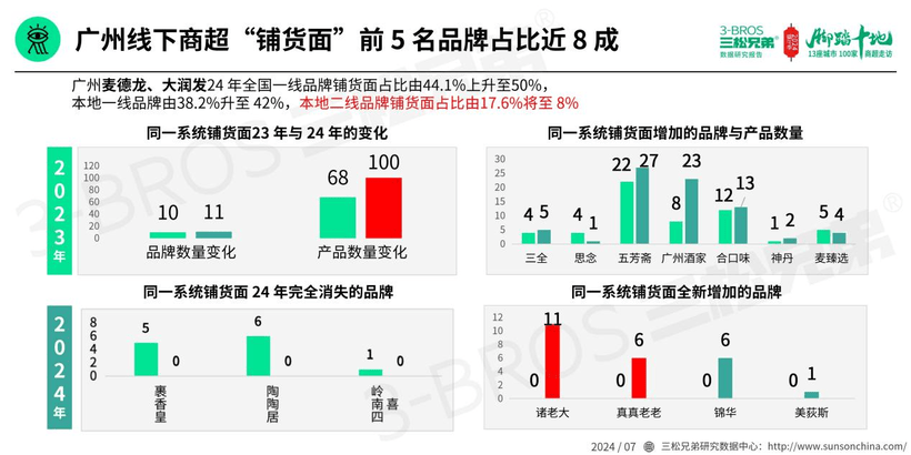 2024全年資料免費,他們利用免費開放的市場數據