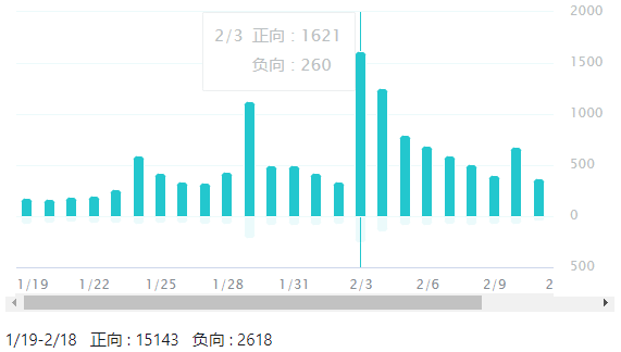 二四六天好彩(944CC)免费资料大全,如号码频率分析、趋势预测等