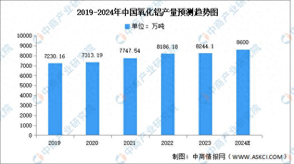 2024新澳正版免费资料,全面分析了当前教育领域的最新趋势和挑战