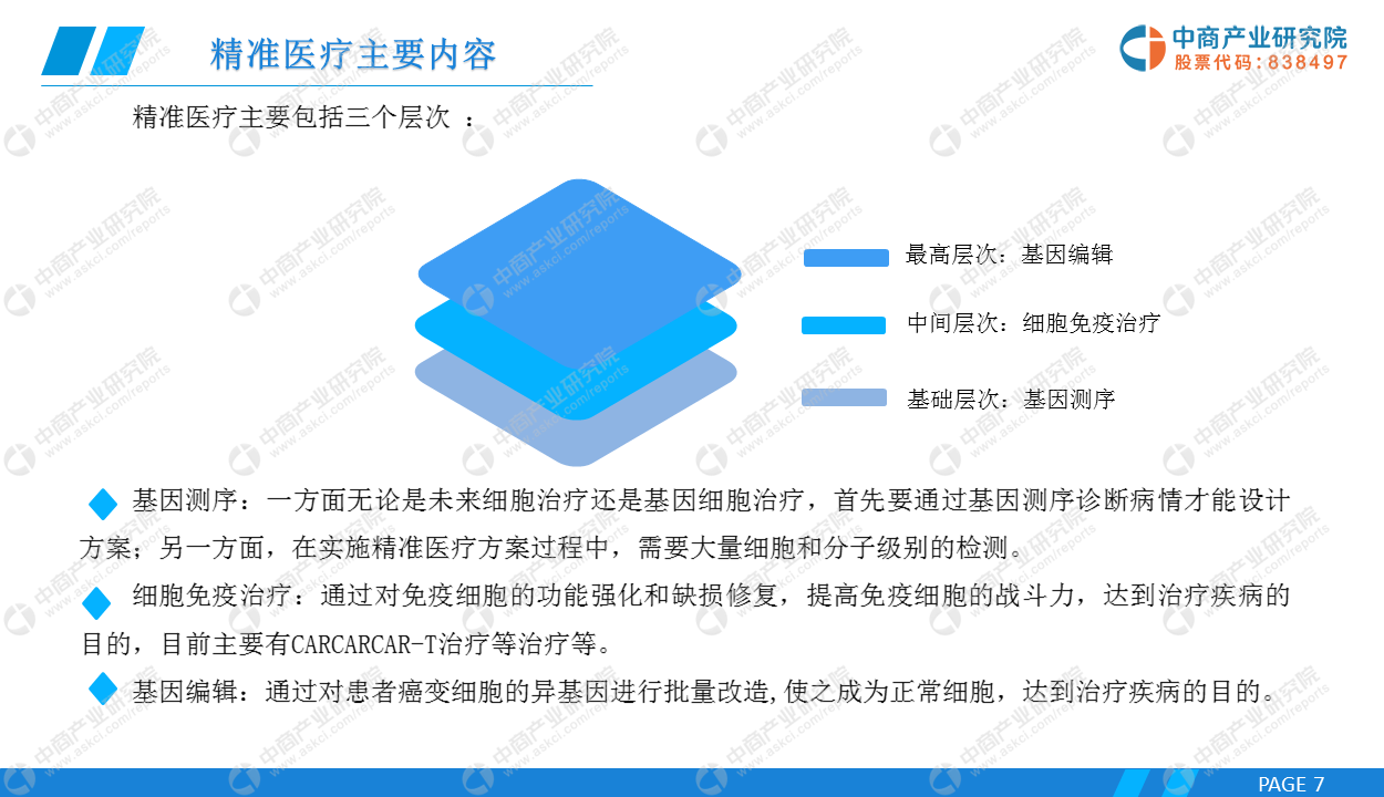 市政工程 第14页