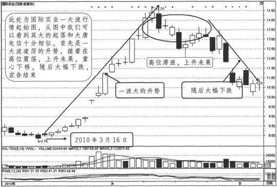 环保工程 第13页