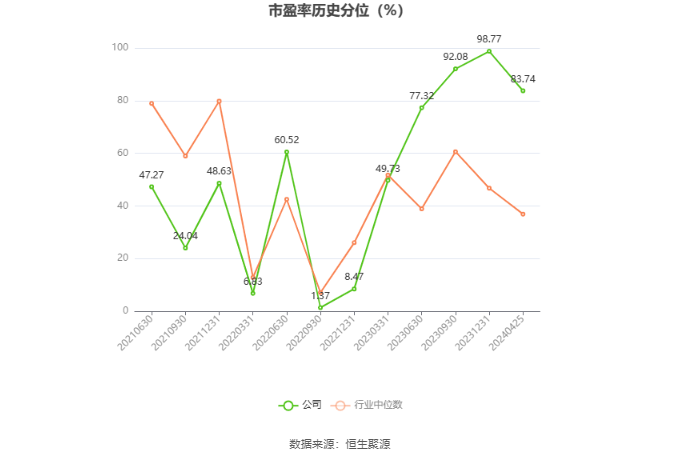 市政工程 第13页