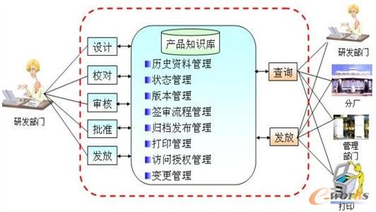 新门内部资料精准大全,提供了一个集中、高效的管理平台