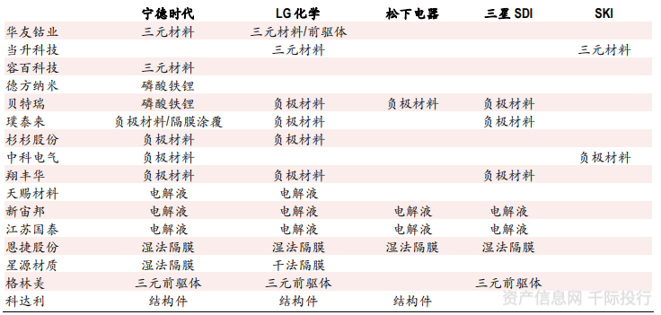 市政工程 第10页