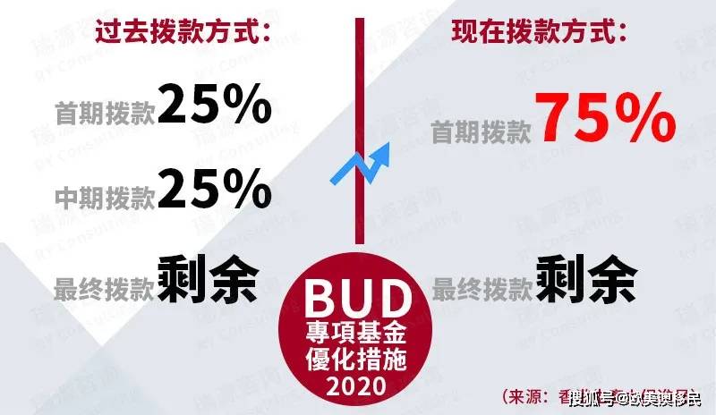 2024新澳最精准资料大全,助力大家在未来的商业决策中取得成功