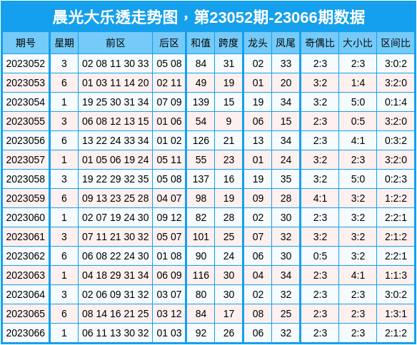 2024天天彩资料大全免费,无论是双色球、大乐透还是其他各类彩票