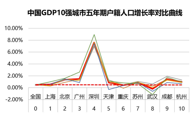 新澳精准资料免费提供4949期,：如GDP增长率、通货膨胀率等