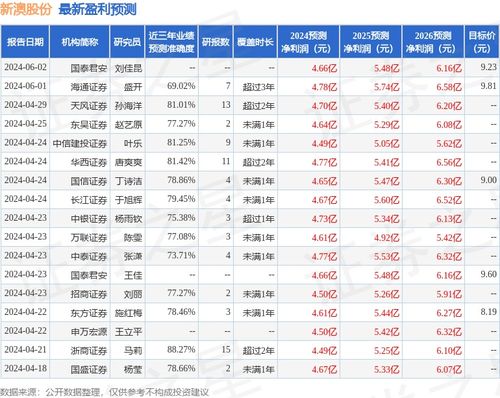 新澳2024年最新版资料,新澳地区的经济在2024年展现出稳健的增长态势