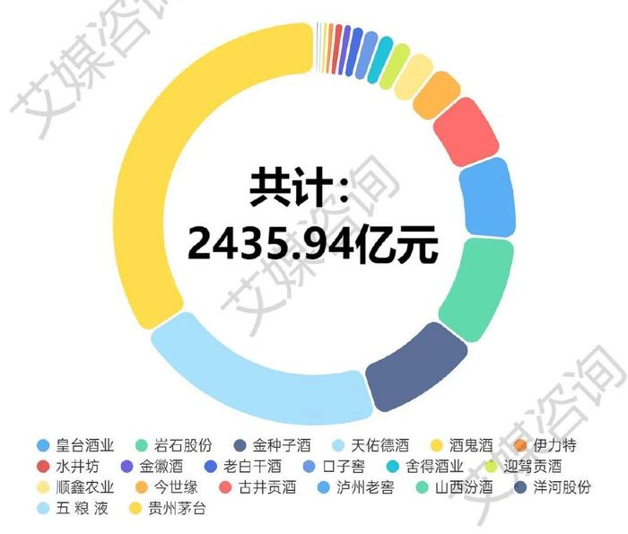 2024全年資料免費,企业可以通过数据分析