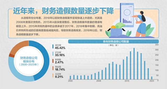 新澳资料免费精准期期准,数据分析的深度与广度