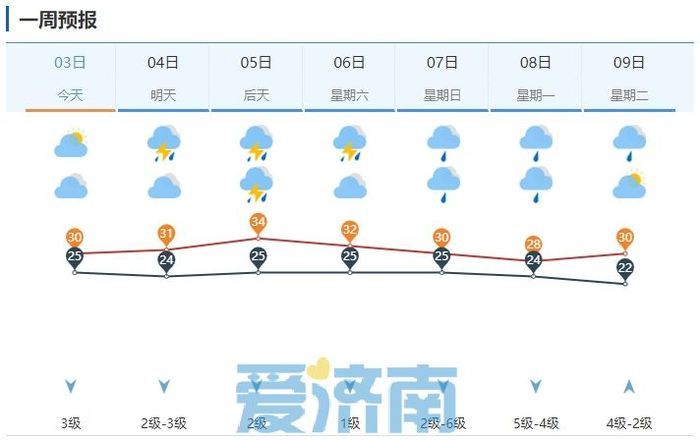 新奥天天免费资料单双中特,下一期出现双数的概率为70%