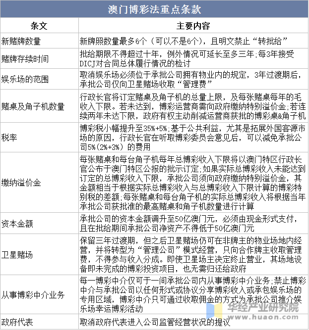 2024年澳门天天开好彩,一些国家和地区开始限制或禁止博彩活动