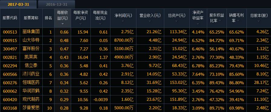 新奥天天正版资料大全,需要依赖市场数据、行业报告等正版资料