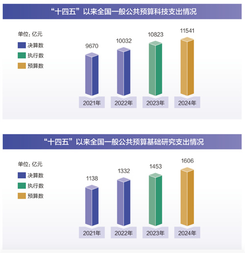 新澳2024年精准资料,某在线教育平台通过大数据分析