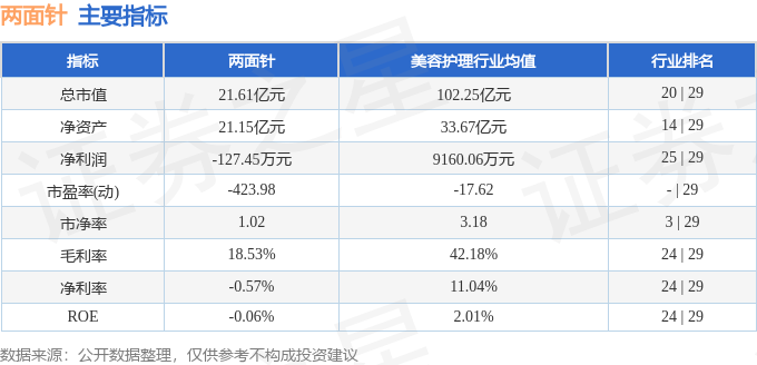 两面针股票最新消息全面解读