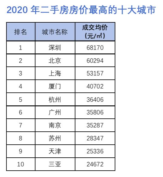 北京二手房价最新动态，市场走势、影响因素与未来展望