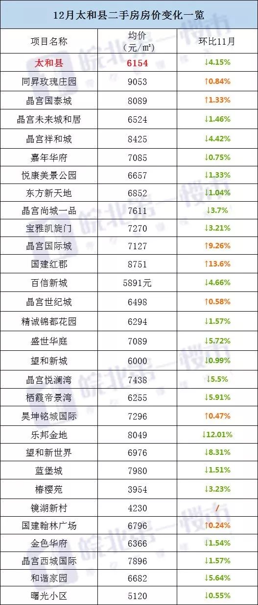 舒城二手房市场最新动态，房价走势、市场分析与购房指南