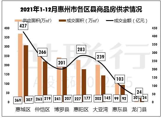 惠州二手房市场最新动态，最新房价消息与市场走势分析与预测