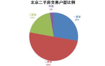 北京二手房走势图及市场趋势深度解析