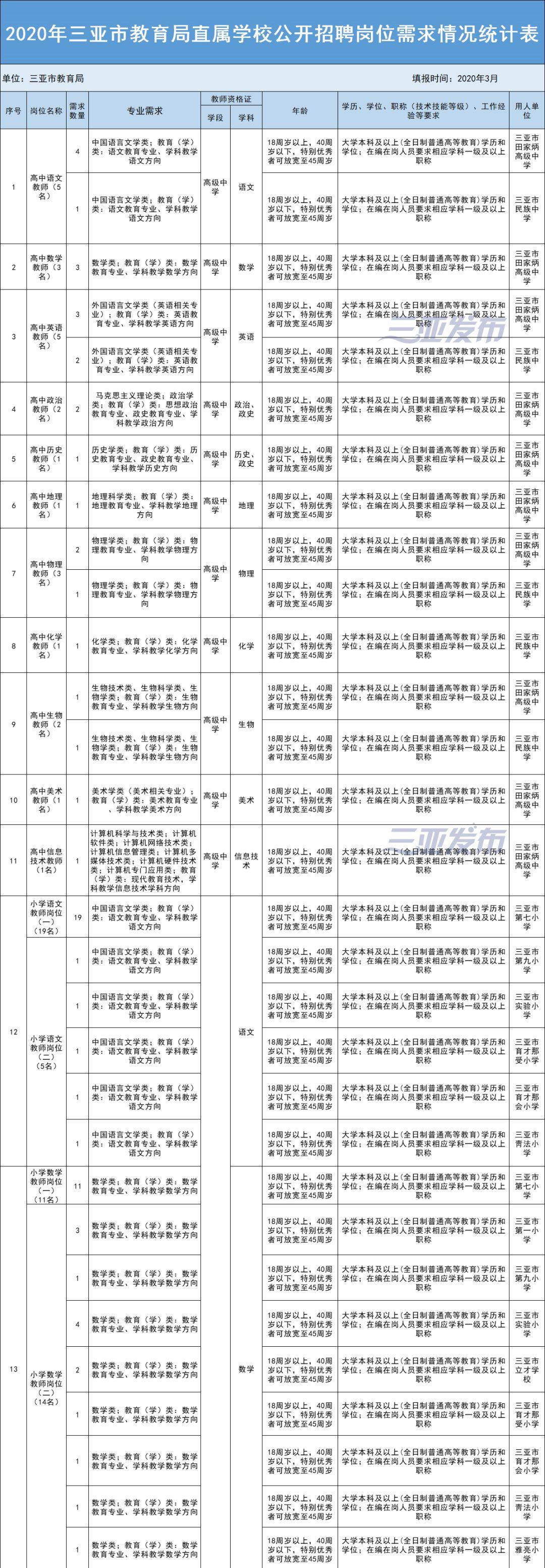 三亚酒店客房招聘启事