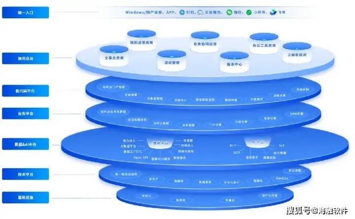 新奥最精准资料大全,帮助企业更好地理解和利用数据