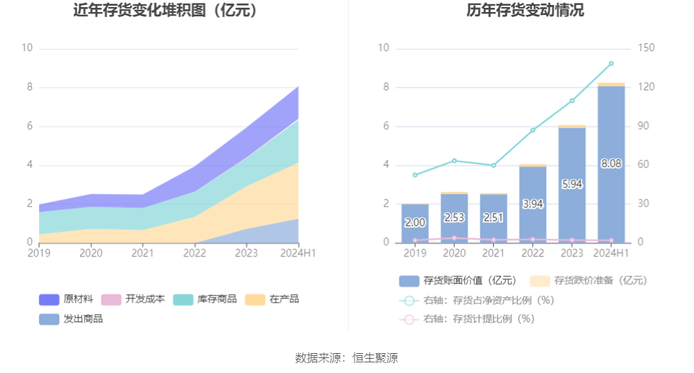 新澳2024年精准正版资料,这一增长主要得益于科技创新