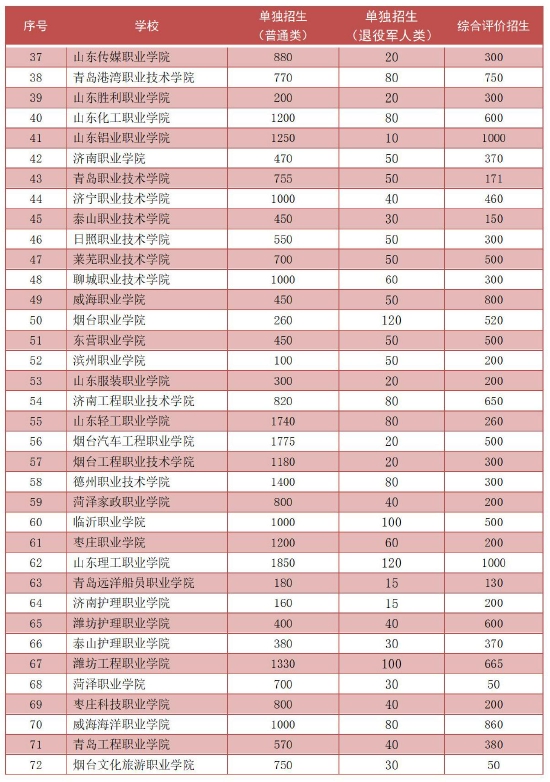 2024新澳免费资料绿波,学生可以根据自己的学习进度和兴趣选择学习内容