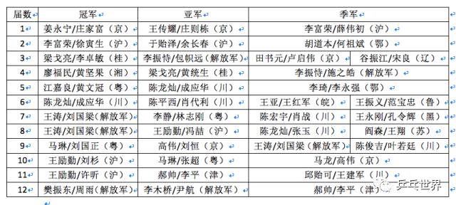 新澳门2024历史开奖记录查询表,数字“7”在过去的一年中出现了20次