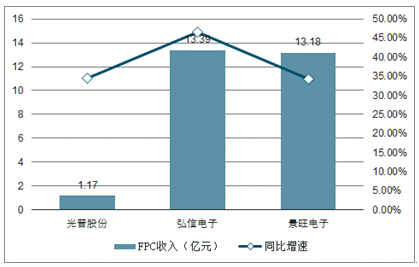 新奥长期免费资料大全,：提供各行业的市场分析、趋势预测和竞争态势