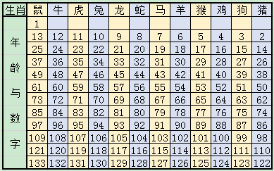 2024年12生肖排码表图,：兔在2024年将迎来财运的提升