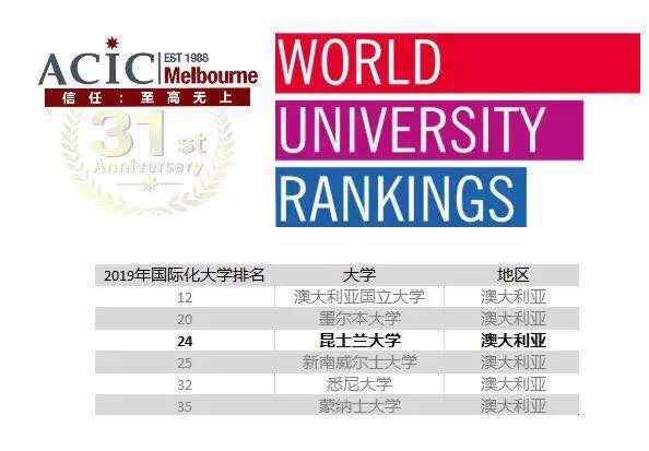 24年新澳免费资料,无论是学校的排名、专业的选择