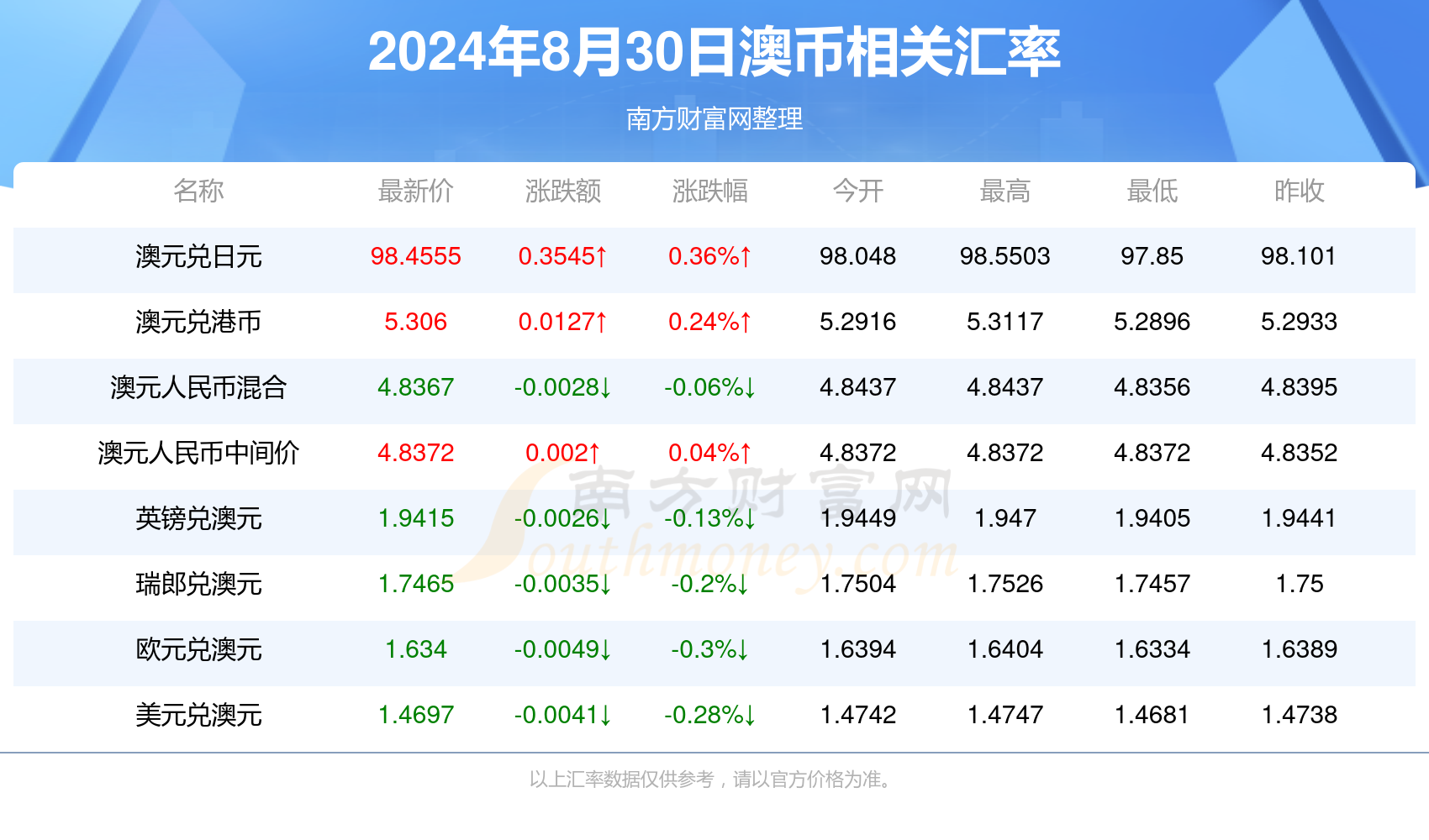 2024新澳免费资料绿波,确保用户能够快速找到所需信息