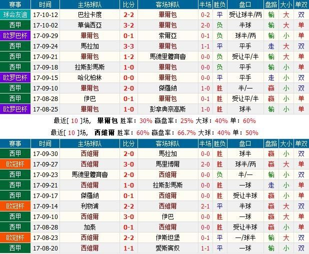 澳门一肖一码100准最准一肖_,博彩行业中确实存在一些“预测”方法