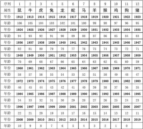 2024十二生肖49码表,：蛇的幸运数字为12、24、36