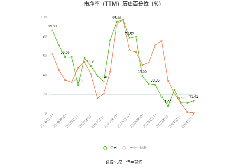 2024新奥精准资料免费大全078期,从而大幅提升了销售额