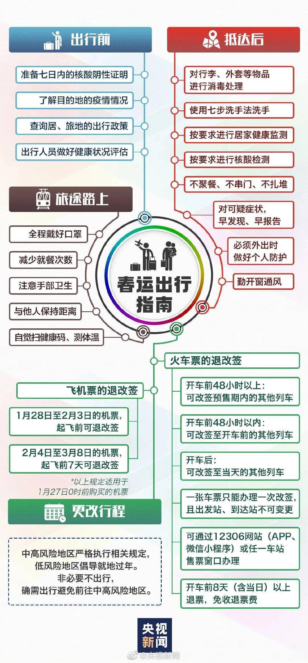 正版资料免费资料大全十点,虽然免费资料在某些情况下可以作为补充