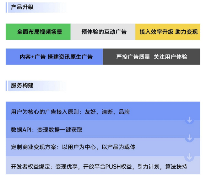 正版资料免费资料大全十点,供开发者免费使用和学习