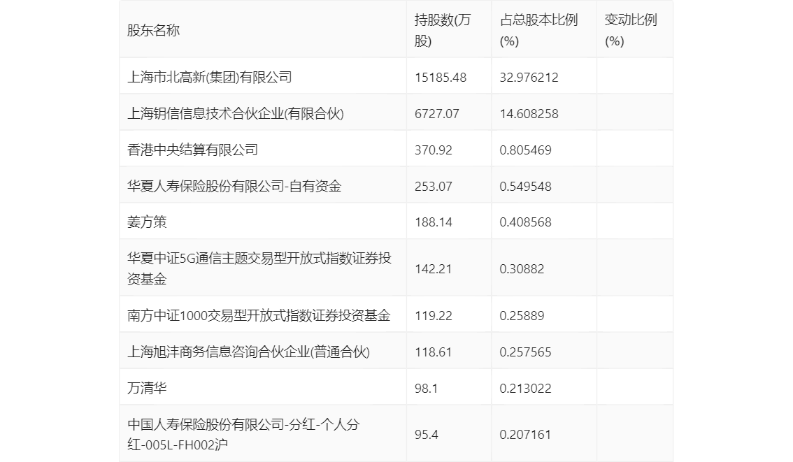 新澳2024年精准正版资料,精准的数据和可靠的资料是投资者做出明智决策的关键