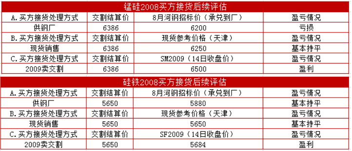 新澳好彩资料免费提供,某个号码出现的频率明显高于其他号码