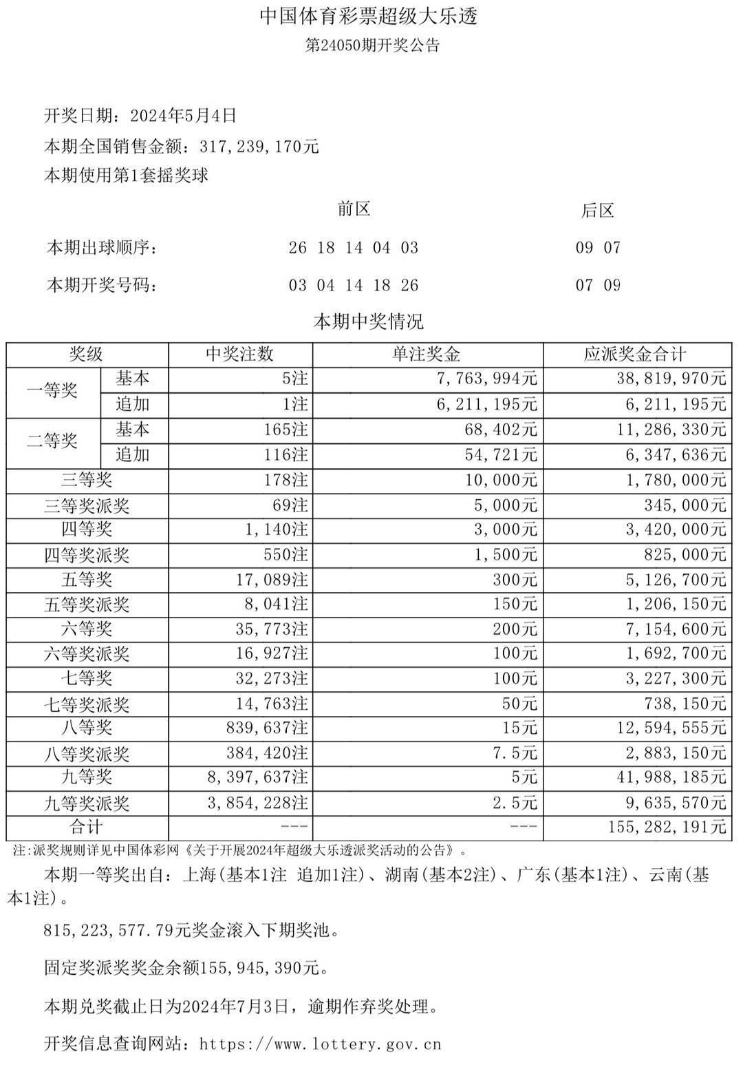 2024今晚新澳门开奖结果,某知名彩票分析师指出