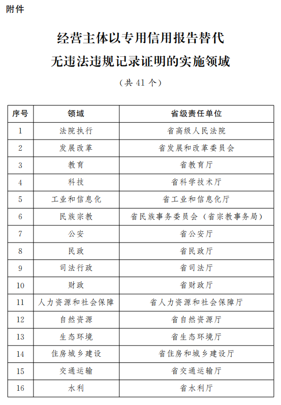 新澳门2024历史开奖记录查询表,还可以为他们的投注策略提供参考