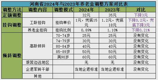 河南退休金最新消息深度解读与分析（聚焦2017年背景）