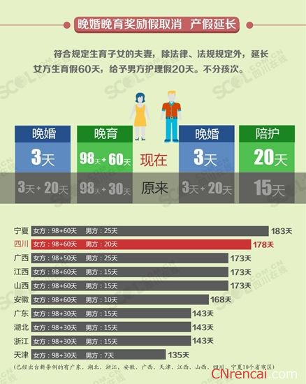 四川最新产假国家规定2017详解及政策解读