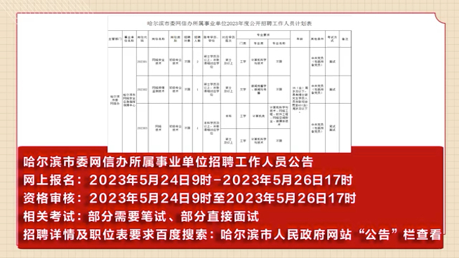 哈尔滨事业单位招聘网最新招聘动态深度解读与解析