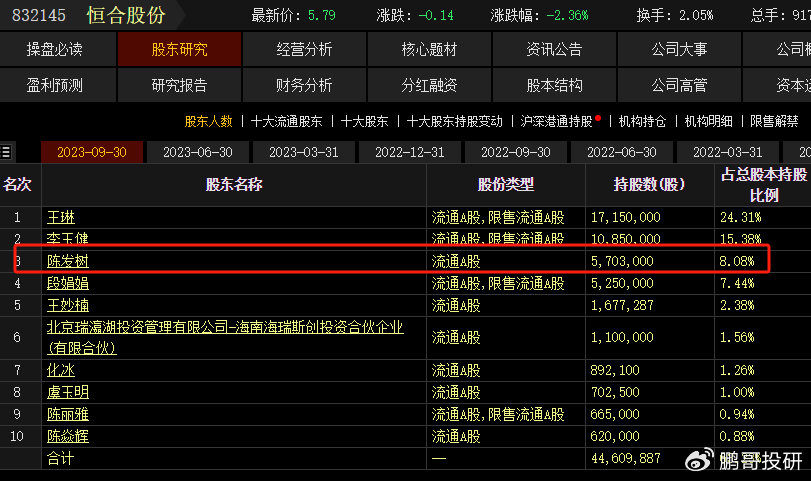 吴陈发的投资之道，最新十大牛散揭秘