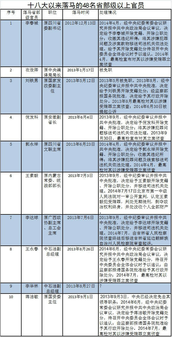 新澳精准资料免费提供305,以其免费且精准的特性