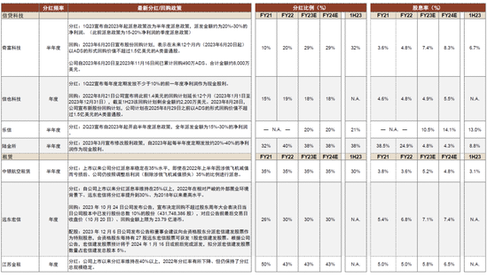 2024新奥门免费资料,对于需要深入研究或专业分析的领域