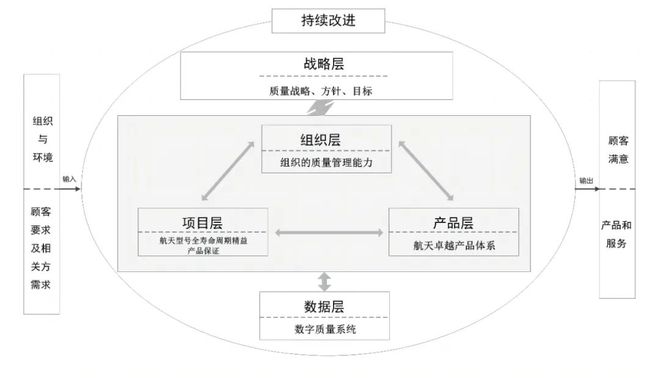 新奥精准资料免费提供,但通过合理的商业模式设计和质量控制