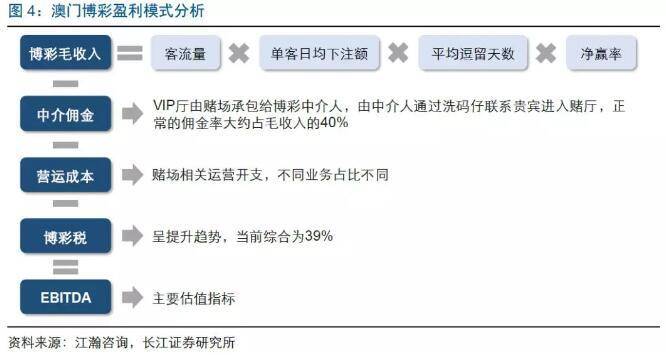 澳门一码一肖一恃一中354期,澳门的博彩业已经成为其经济的重要支柱